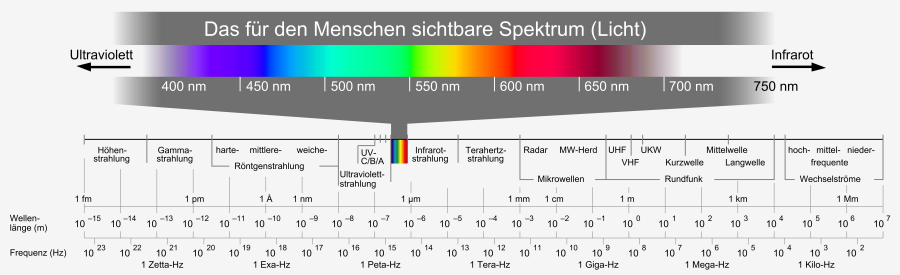 tutorium9.electromagnetic_spectrum_c.png